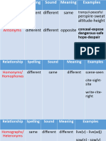 Semantic Relationship