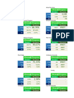 Week Progress 30 Apr 2022