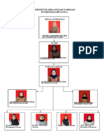 Form Benar Pasien Prosedur Sebelum Insisi