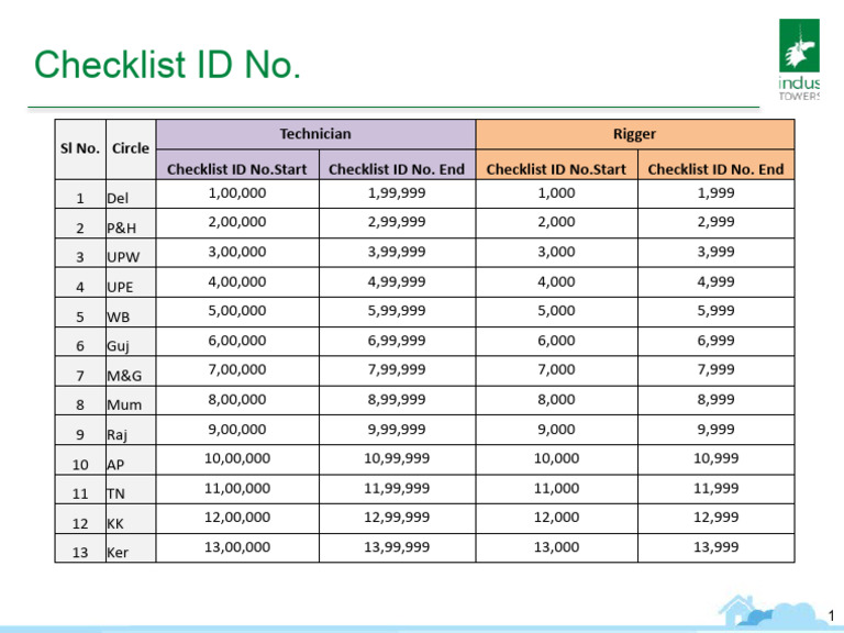 Regional Technician Checklist Range | PDF