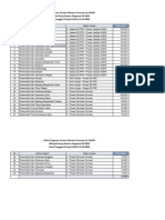 Progress Rincian Formasi - Kanreg 11