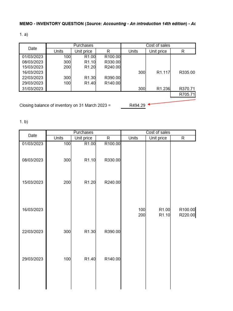 Inventory Summary and Memo | PDF | Cost Of Goods Sold | Pricing