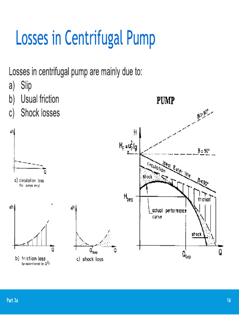 Losses in Centrifugal Pumps Download Free PDF Turbomachinery