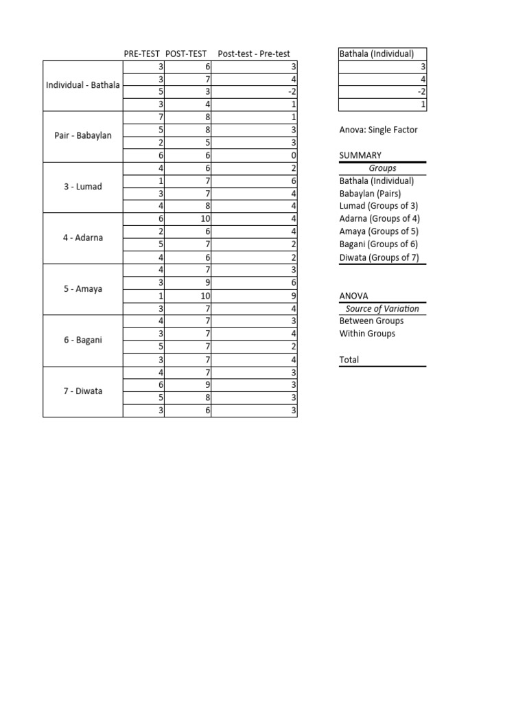 Anova pdf analysis of variance applied statistics