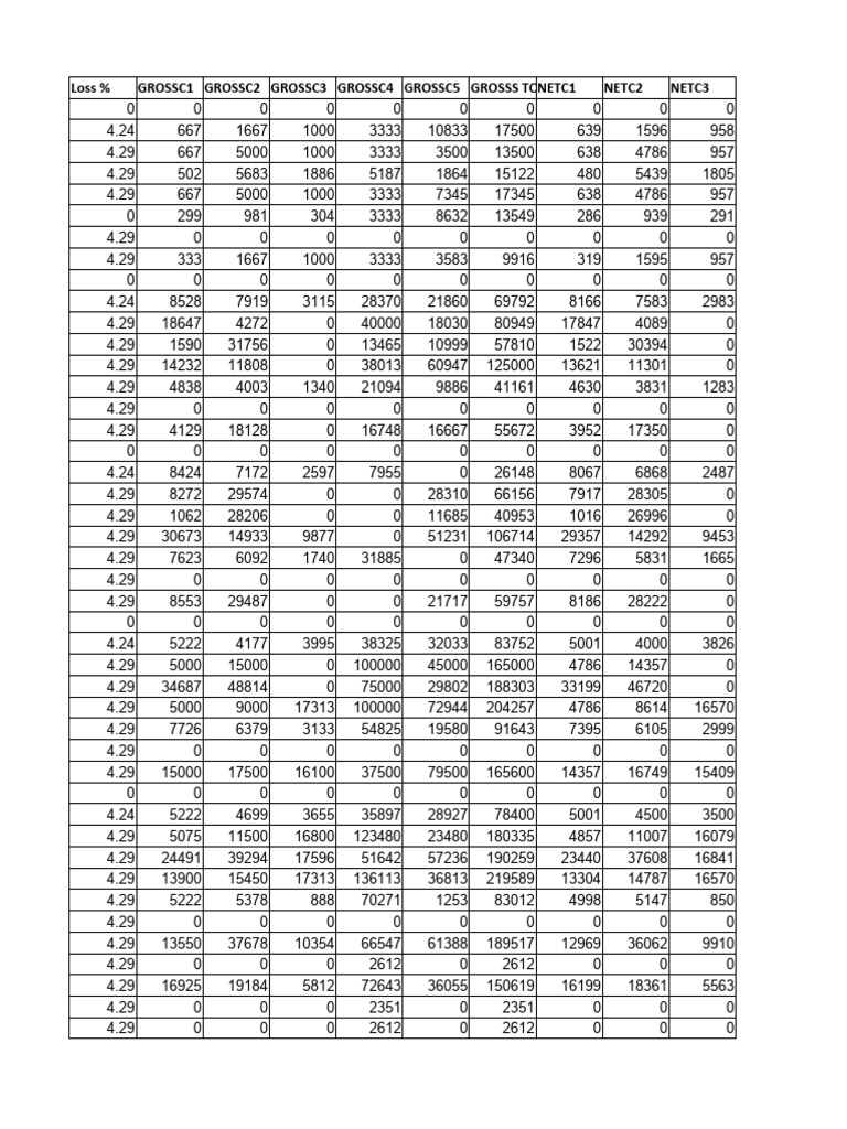 Financial Data Analysis Report | PDF