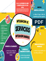 MAPA MENTAL 11.5 Integracion de Servicios Interdisiplinarios