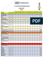 Safety Statistic Jan24