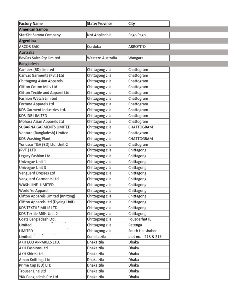 Target Suppliers Factory List | PDF | Textiles | Phnom Penh