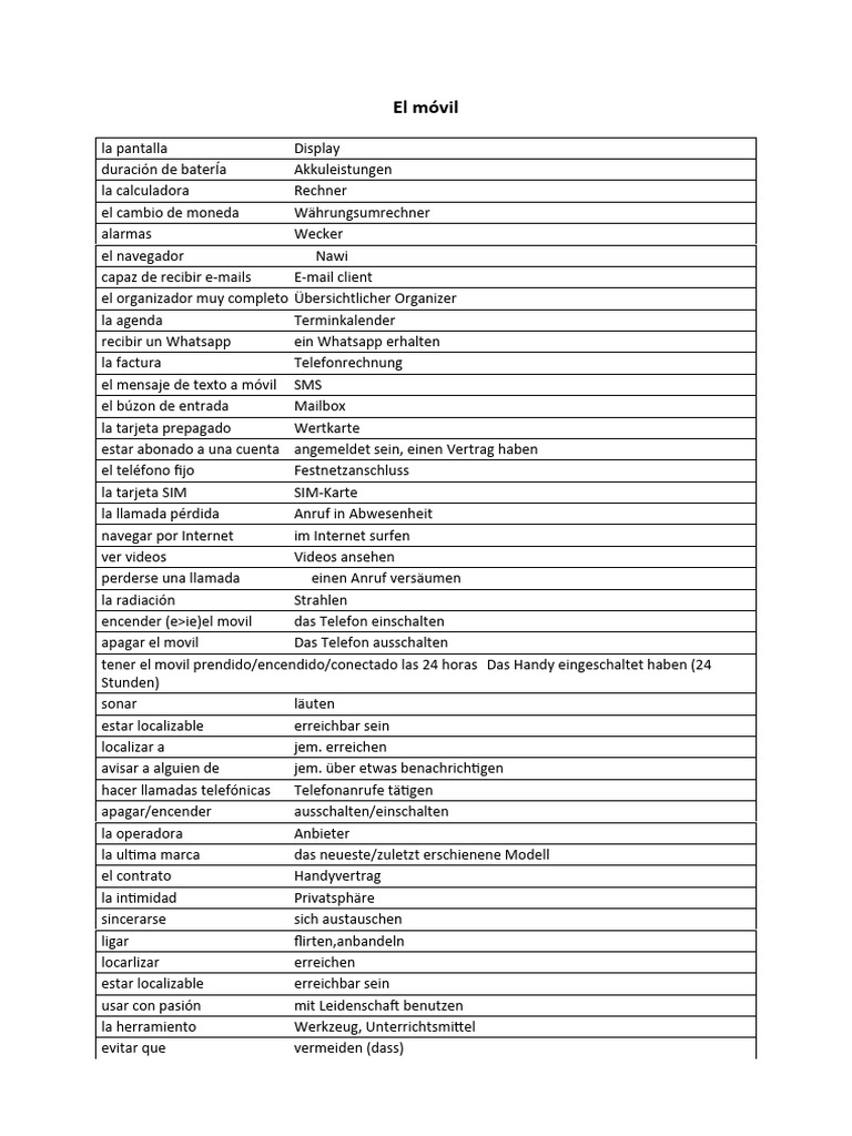 Lista de Vocabulario Medios de Comunicación | PDF