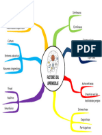 Mapa Mental de Factores Del Aprendizaje