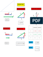 Resultant Force