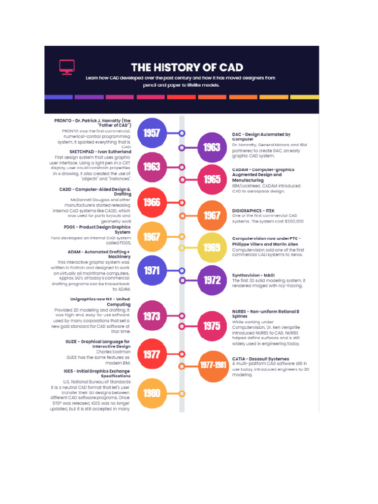 The History of Cad | PDF