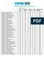 Chemistry 1st Model Test Yearly Course HSC 2025