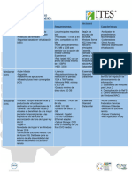 Cuadro comparativo_ Sistemas Operativos propietarios para servidores.pdf