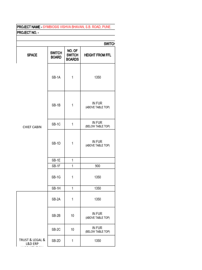 HR Department Switch Board Schedule | PDF | Electrical Engineering