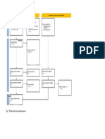 PRISMA flowchart