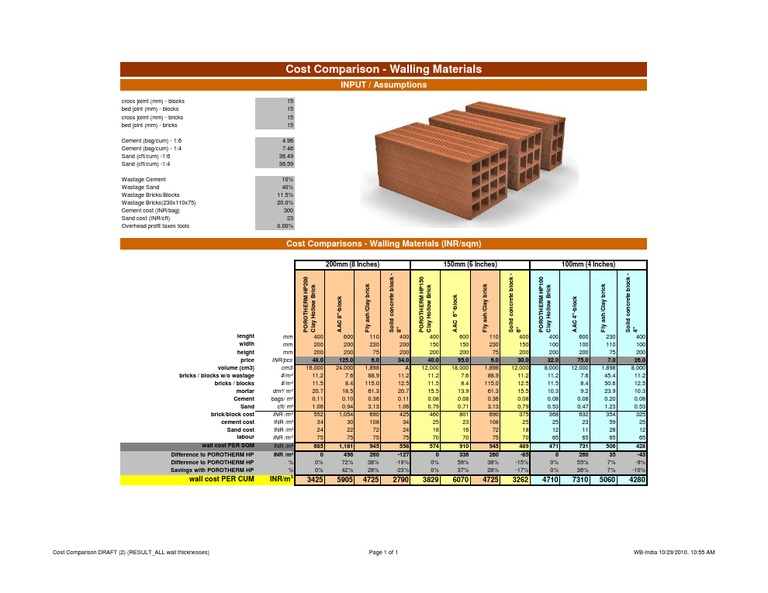 Cost Comparison POROTHERM Vs Other Walling Materials PDF Brick