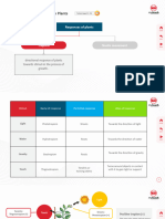 1.3 Stimuli and Responses in Plants
