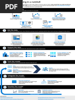 dp100 Cheat Sheet Machine Learning