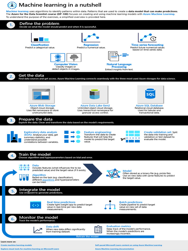 dp100-cheat-sheet-machine-learning | PDF | Machine Learning | Data