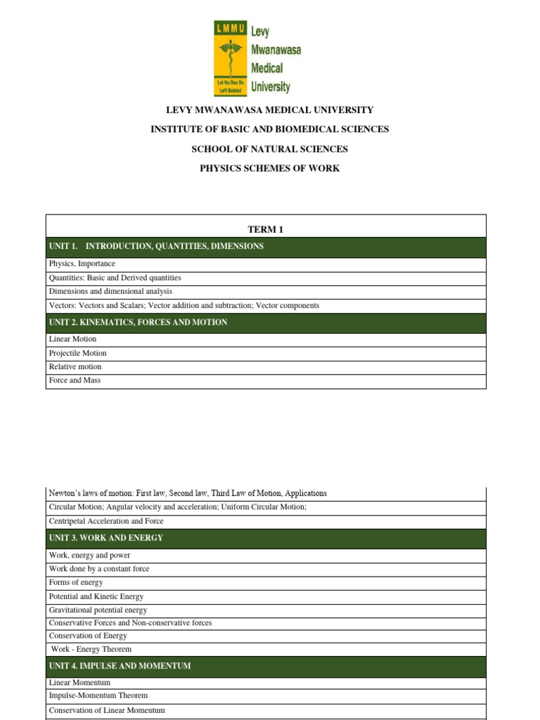 Physics Course Outline 2024 | PDF | Force | Momentum