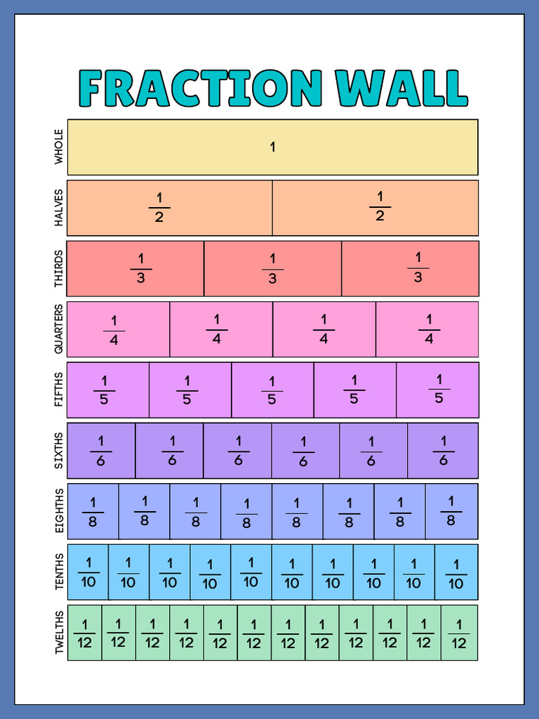 Understanding Fraction Concepts | PDF
