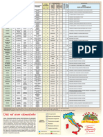 Tabella Delle Consociazioni