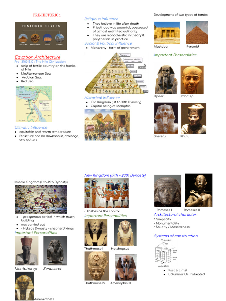 Egyptian and West Asiatic Architecture | PDF | Egyptian Pyramids | Column