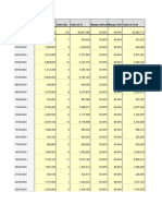 Salesdate Sales at RTLT Sales Qty Sales at RTL Margin Without Margin With Sales at Cost