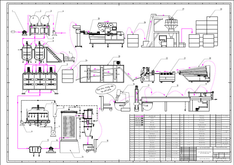 Hard Candy Production Line | PDF