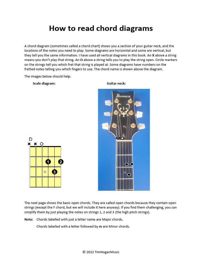 How to read chord diagrams Guitar | PDF