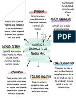 Mapa Conceptual Doodle A mano Multicolor