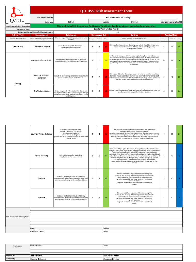 Driving Risk Assessment Overview | PDF | Traffic Collision | Driving
