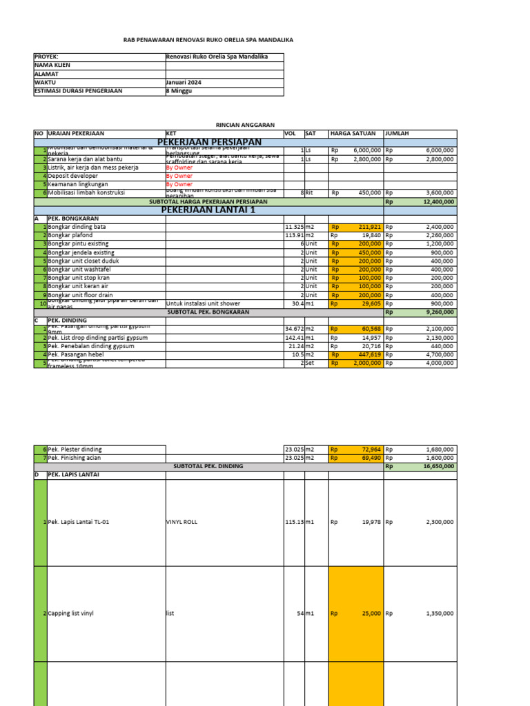 RAB Renovasi Ruko Orelia Spa Mandalika | PDF