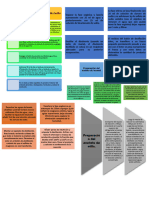 Diagrama de Flujo Lab 11