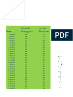 Aqi PM Ozone