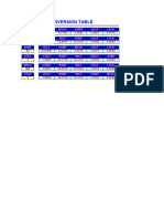 Stowage Factor Covertions