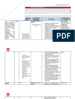 Planificación Anual Ciencias 7