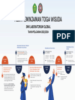 Info Alur Peminjaman Toga SMK LG 2024