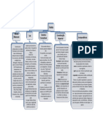 Grafico Fontes Direito Romano