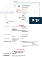 Resumen Itil4