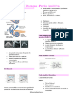 Tipos de Doenças -Perda Auditiva