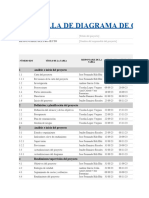 Diagrama de Gantt