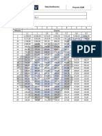 Tabla Dosificación, SQM