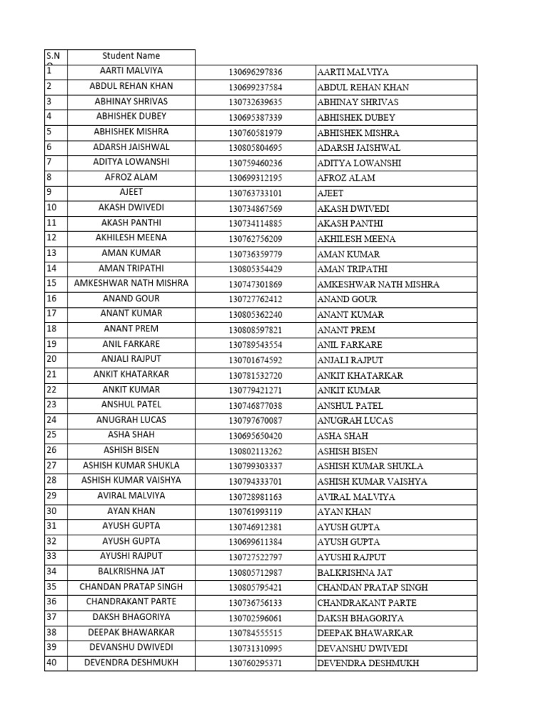 2023 Batch Student List | PDF