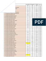 MPI 2023 2024 SemII Midterm Marks Updated