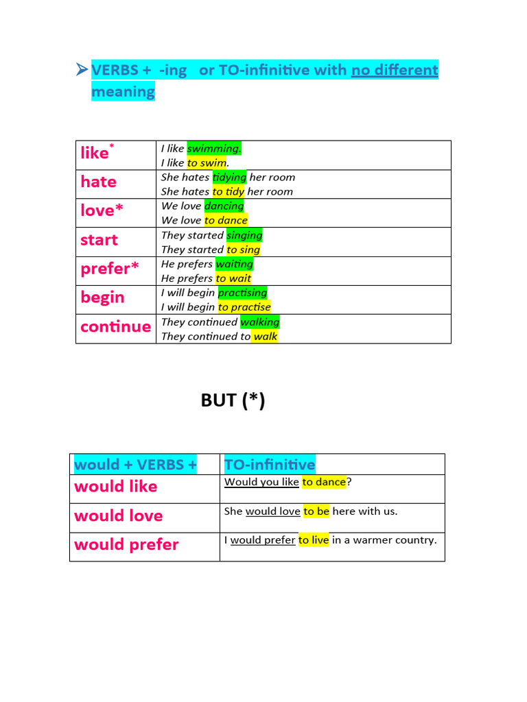Verbs with -ing vs. To-Infinitive Guide | PDF | Semantics | Grammatical ...