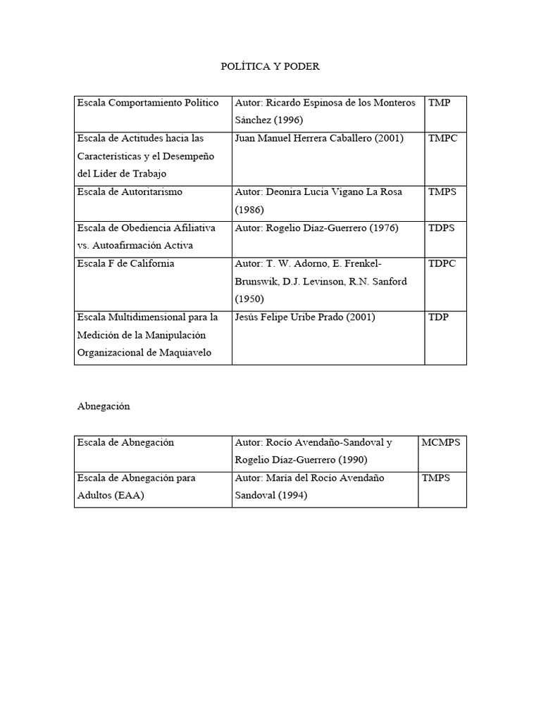 Poder y Escala F de Adorno | PDF
