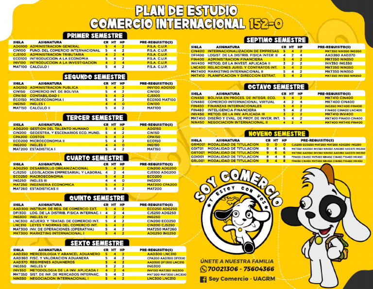 Plan de Estudios Comercio Internacional | PDF