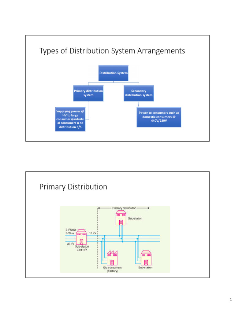 Handouts_Distribution Systems | PDF | Electric Power Distribution
